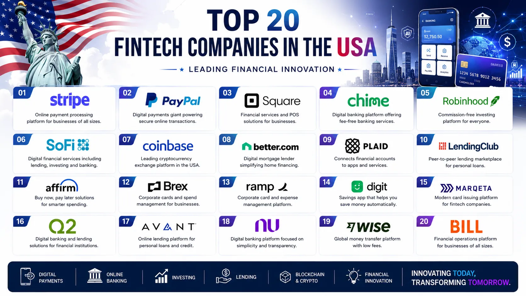 Top 20 Fintech Companies in the USA Leading Financial Innovation